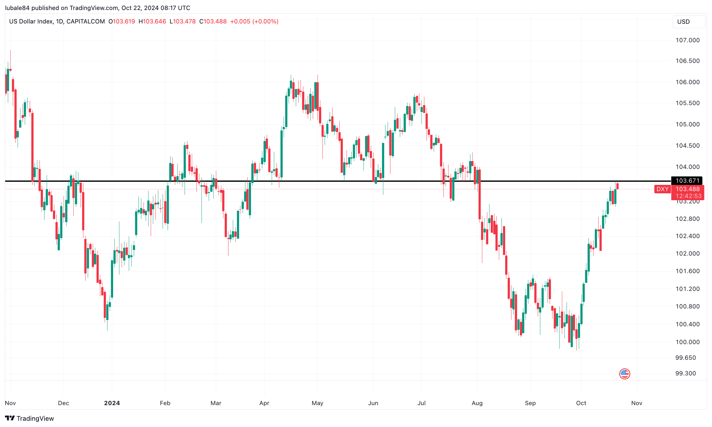 Kripto Paralar, Federal Rezerv, Merkez Bankası, Bitcoin Fiyatı, Bitcoin Düzenlemesi, Ekonomi, Piyasalar, Hisse Senetleri, Enflasyon, Faiz Oranı, Binance, Stablecoin