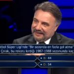 Tanju Çolak’ı kaç gol attı? 1987-1988 Sezon “Bir Sezonda En Çok sayıda Gol atmak İçin Rekoru”