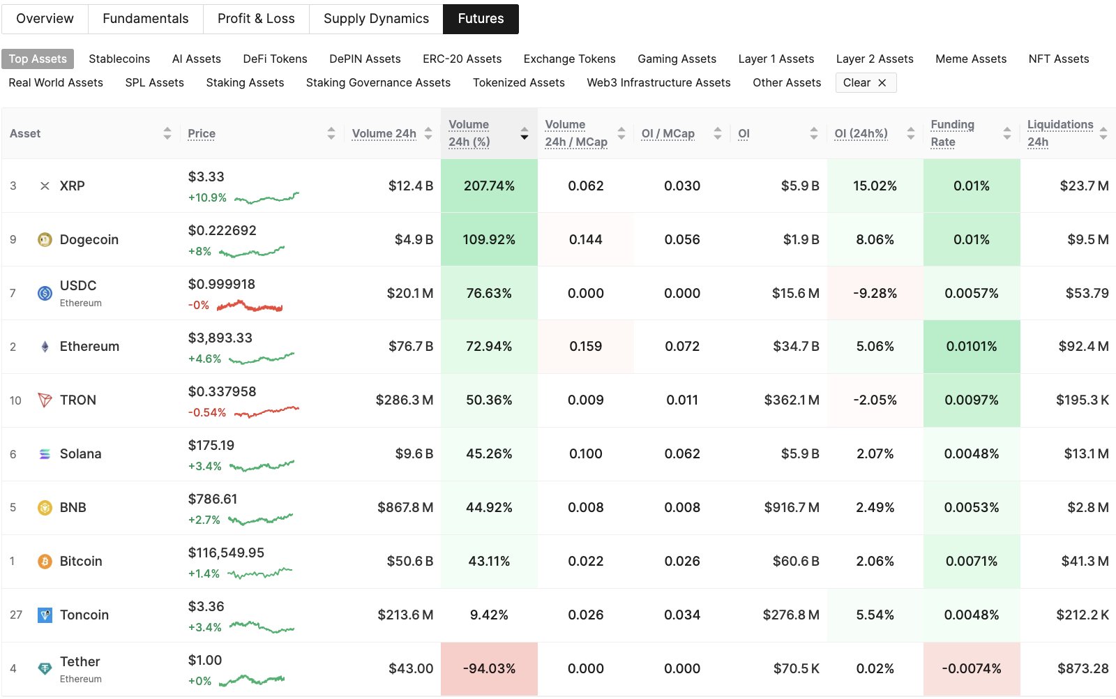 Ripple, Sec, Güney Kore, XRP, Piyasalar, Fiyat Analizi, Teknoloji Analizi, Pazar Analizi, Altcoin Watch